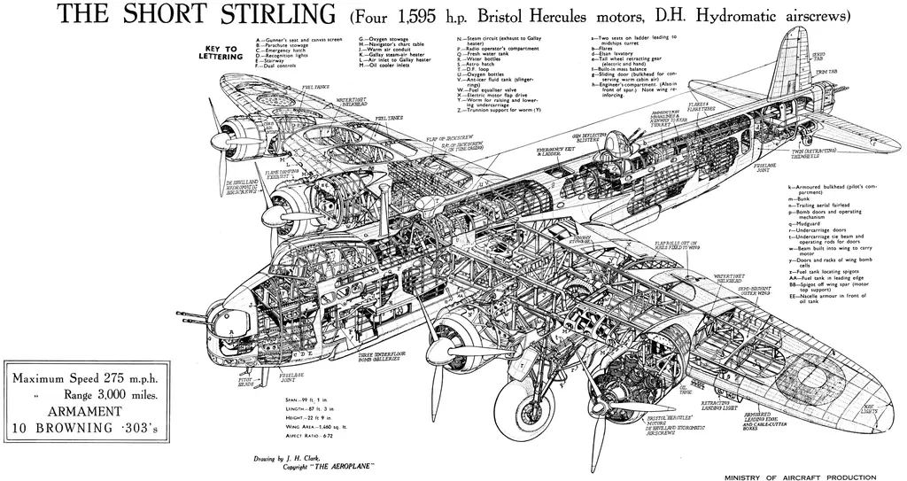 WWII British Airmen remains in a Stirling Found in Dutch Lake ...