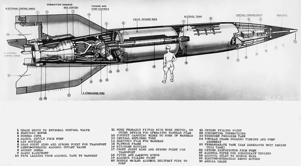 U.S. Army cut-away of the V-2