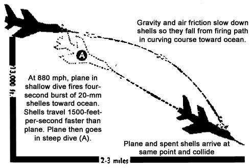 Grumman F-11 Tiger