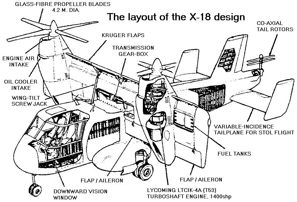 X-18 tilt wing aircraft