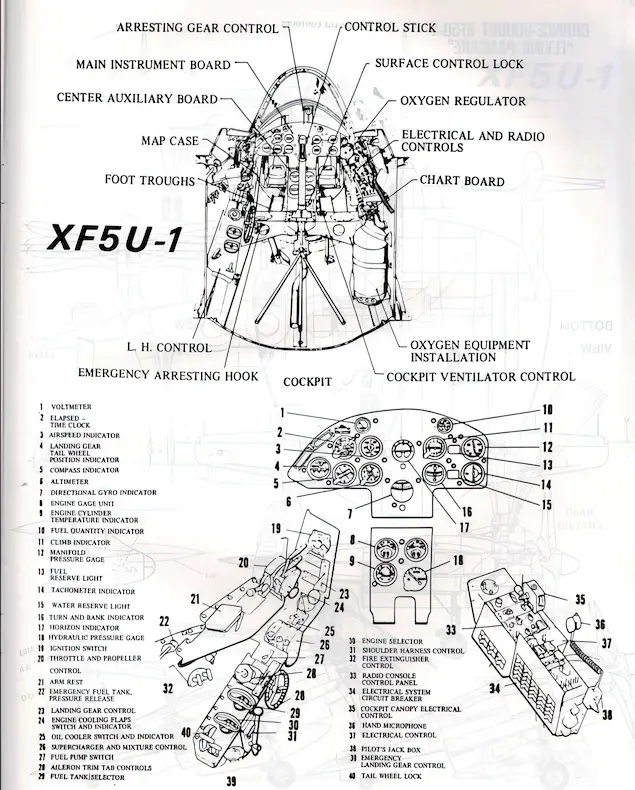 Vought XF5U-1