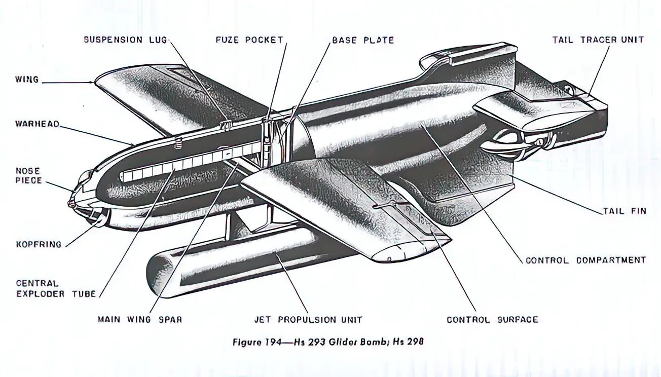 A schematic drawing of a Hs 293