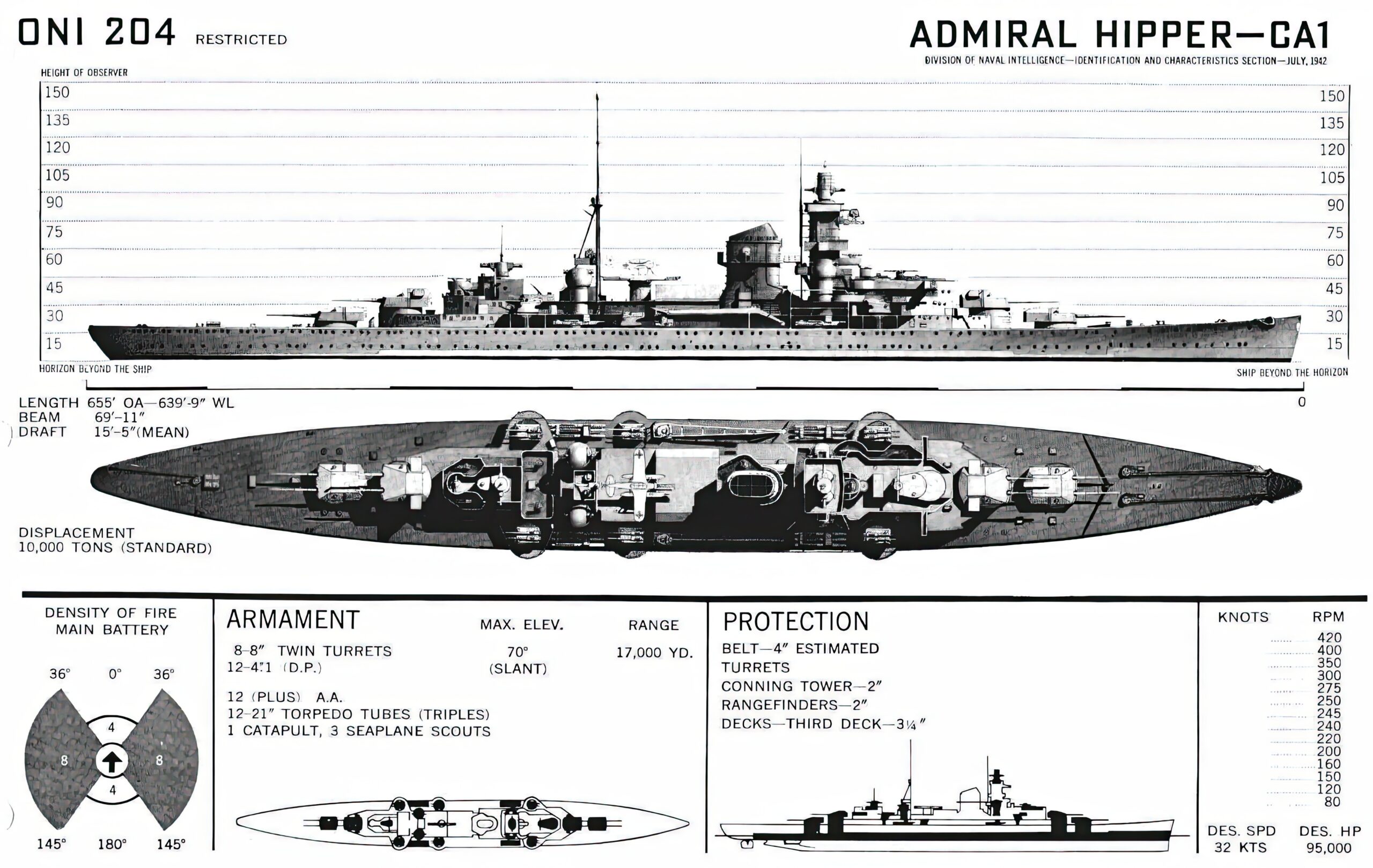 Wartime recognition drawing of an Admiral Hipper class cruiser, produced by the Office of Naval Intelligence in 1942
