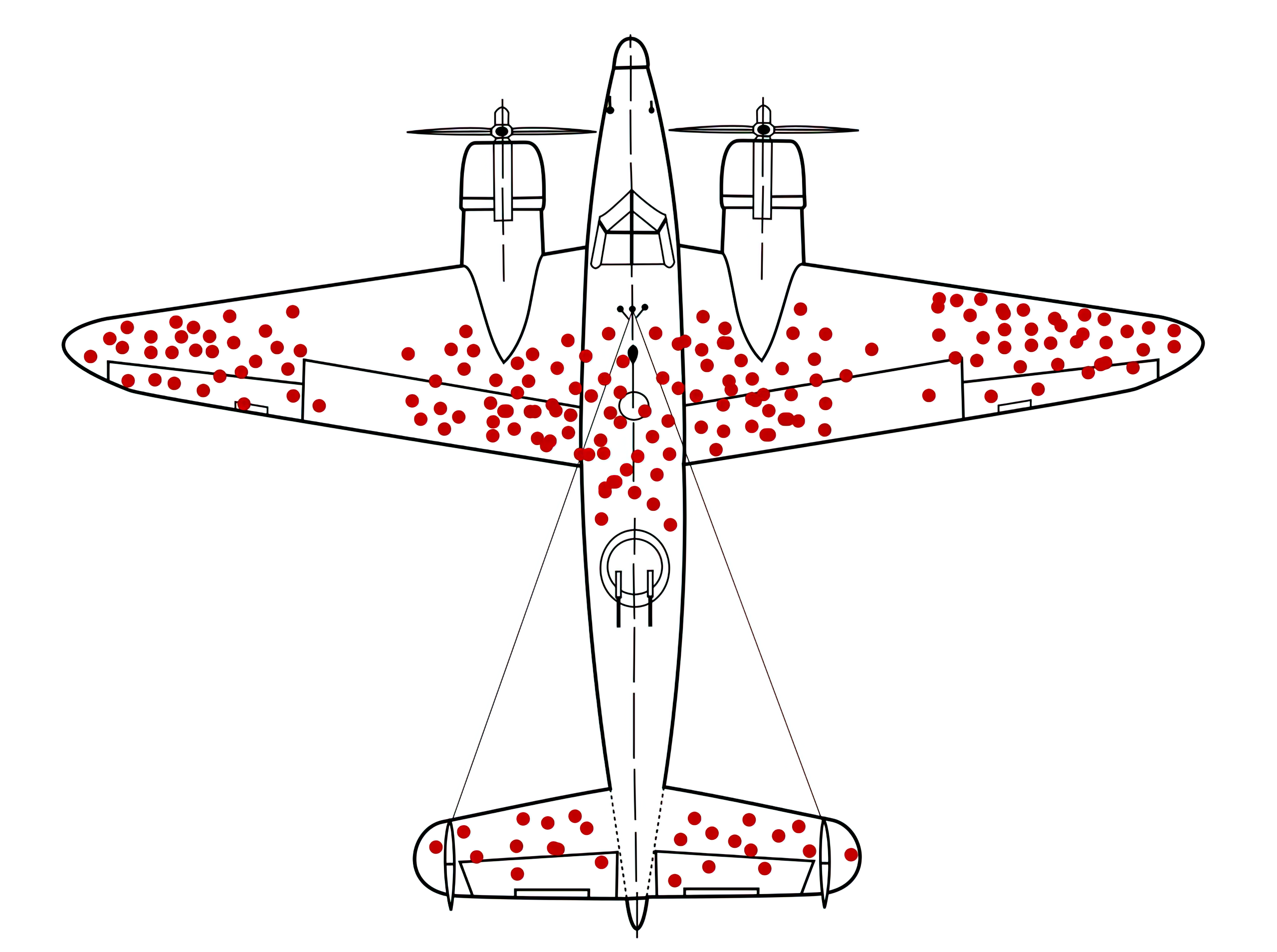 The damaged portions of returning planes show locations where they can sustain damage and still return home; those hit in other places presumedly do not survive. (Image shows hypothetical data.)