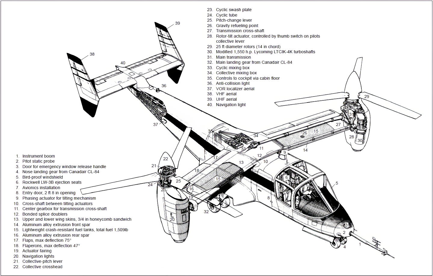 Cutaway diagram of Bell XV-15 tiltrotor